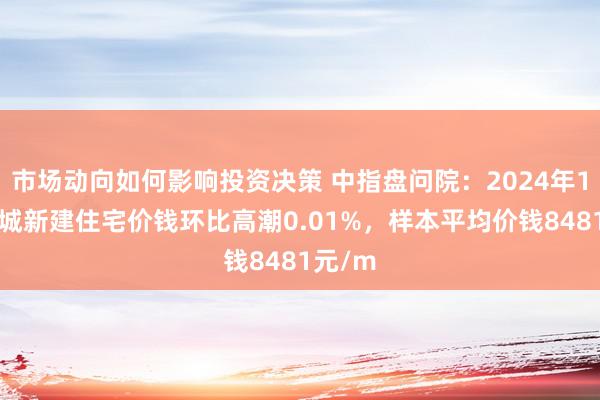 市场动向如何影响投资决策 中指盘问院：2024年10月盐城新建住宅价钱环比高潮0.01%，样本平均价钱8481元/m