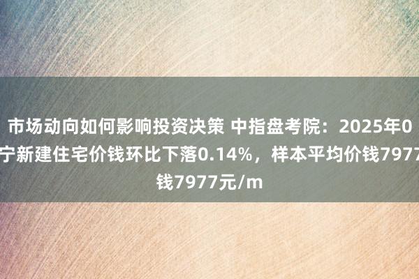 市场动向如何影响投资决策 中指盘考院：2025年01月济宁新建住宅价钱环比下落0.14%，样本平均价钱7977元/m