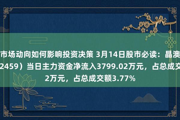 市场动向如何影响投资决策 3月14日股市必读：晶澳科技（002459）当日主力资金净流入3799.02万元，占总成交额3.77%